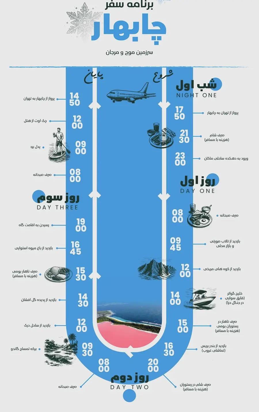 سفر چابهار