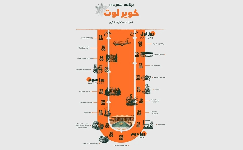 کویر لوت
